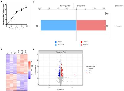 <mark class="highlighted">TMT-based quantitative proteomics</mark> analysis reveals the role of Notch signaling in FAdV-4-infected LMH cell